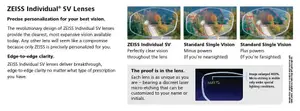ZEISS Individual SV lenses provide the clearest, most expansive vision available today, offering edge-to-edge clarity and precise personalization for your best vision.