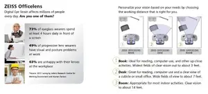 Infographic about the statistics of digital eye strain and the benefits of Zeiss Officelens lenses, featuring three illustrations of people working with the lenses at different distances.