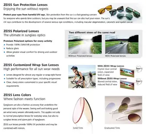 ZEISS Sun Protection Lenses infographics showcasing different types of lenses and their benefits.