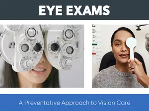An advertisement for eye exams features two images: one of a woman undergoing an eye exam with an optometrist and another of a woman having her vision tested.