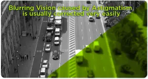 A blurred vision of a busy city street with a green overlay and text indicating it is caused by astigmatism and can be corrected easily.